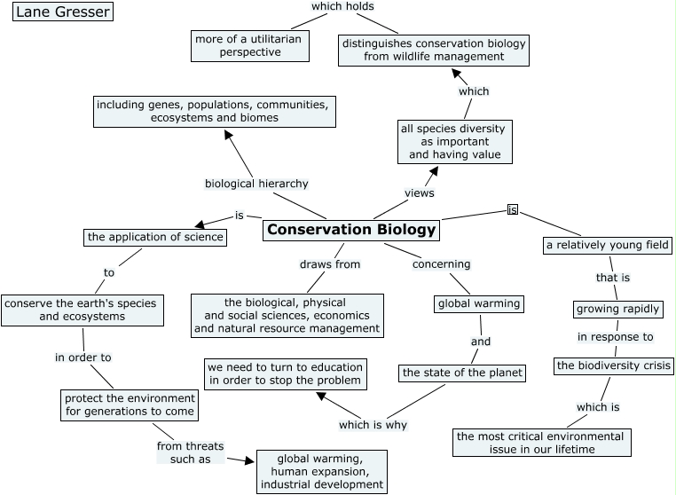 conservation biology